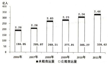 点击图片进入第一页