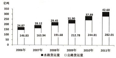 点击图片进入第一页
