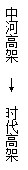 ı: кӸ߼    ʱ߼