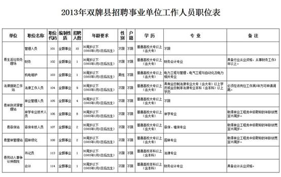 ˵��: http://www.sp.gov.cn/spzf/uploadfiles/201309/20130901093846487.JPG