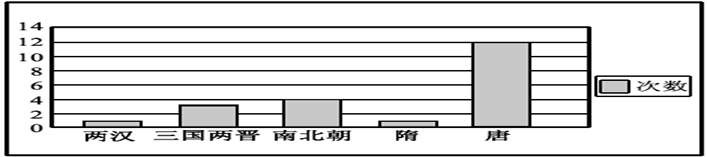 中学历史教学园地(www.zxls.com)——全国文章总量、访问量最大的历史教学网站。