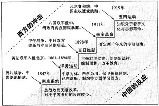 ��ѧ��ʷ��ѧ԰�أ�www.zxls.com������ȫ������������������������ʷ��ѧ��վ��