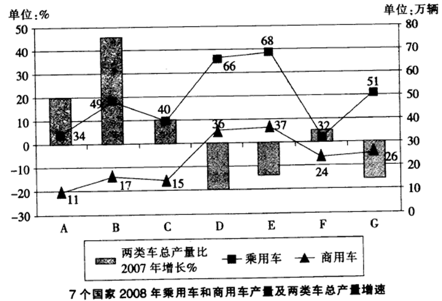 说明: http://bbs.shiyebian.net/source/plugin/exam/upload/1502/1502260138722029.gif