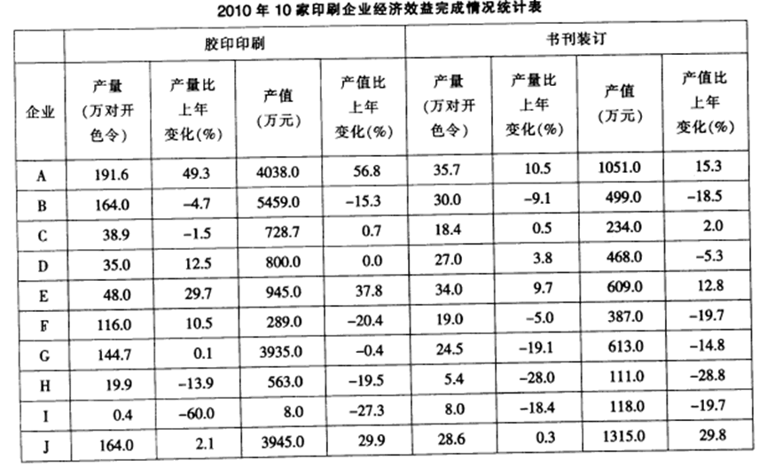 说明: http://bbs.shiyebian.net/source/plugin/exam/upload/1502/1502260302628284.gif
