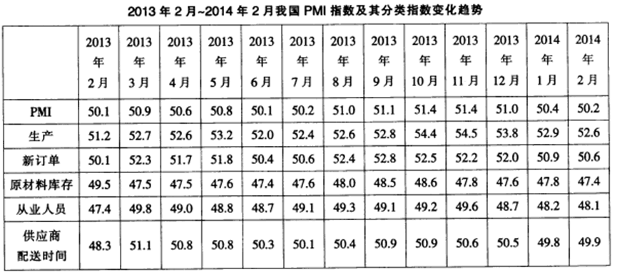 说明: http://bbs.shiyebian.net/source/plugin/exam/upload/1502/1502260302628384.gif