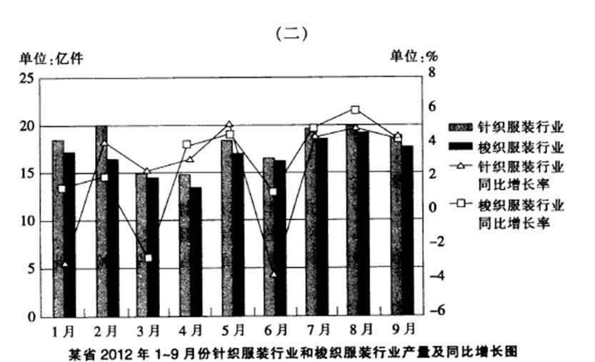 ˵��: http://bbs.shiyebian.net/source/plugin/exam/upload/1503/1503010401248331.gif