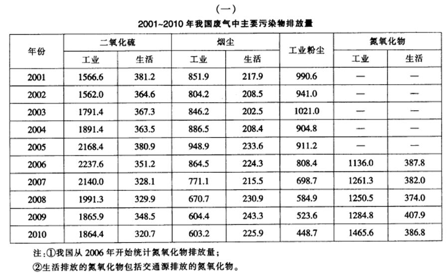 ˵��: http://bbs.shiyebian.net/source/plugin/exam/upload/1503/1503010354888784.gif