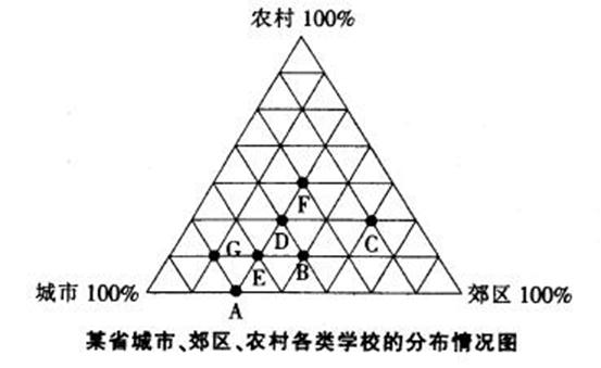˵: http://bbs.shiyebian.net/source/plugin/exam/upload/1503/1503021200248546.jpg
