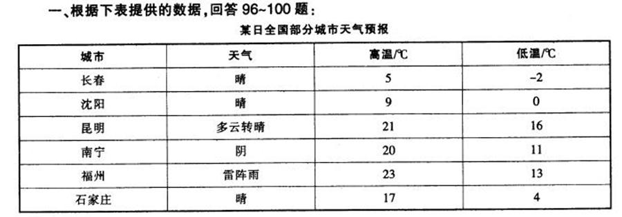 ˵: http://bbs.shiyebian.net/source/plugin/exam/upload/1503/1503021156337448.jpg