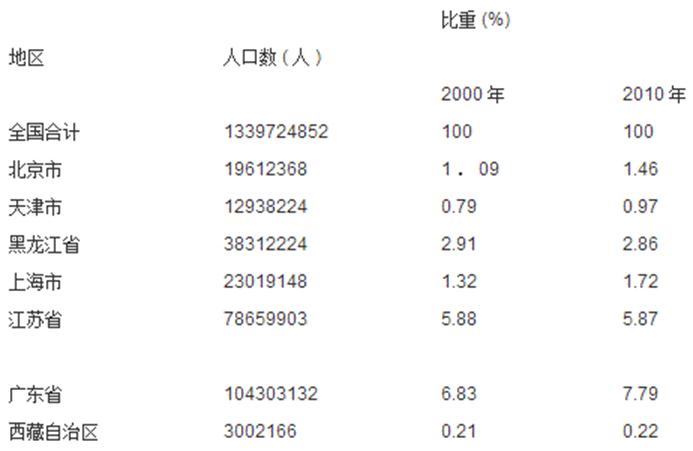 说明: http://bbs.shiyebian.net/source/plugin/exam/upload/1404/1404160327666411.gif