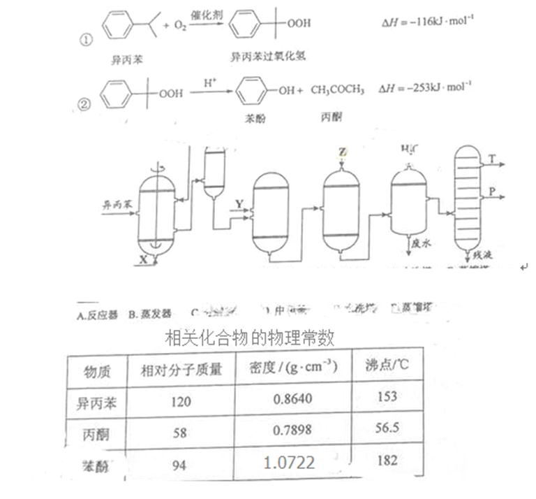 ^91߿Ƶ(^91exam.org),йĸ߿վ,ߵĸ߿רҡ