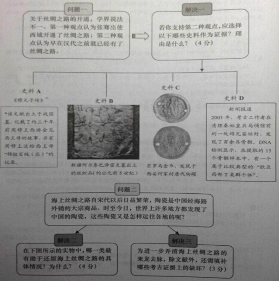 ^91�������߿�Ƶ��(^91exam.org),�й����ĸ߿���վ,�����ߵĸ߿�ר�ҡ�