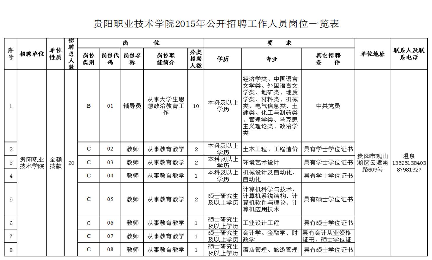 ˵: http://www.91exam.org/upload_files/article/177/10_ot3o3__143400196223869966.png