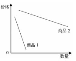 ^91考试网高考频道(^91exam.org),中国最大的高考网站,您身边的高考专家。