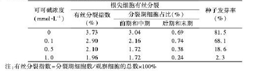 ^91�������߿�Ƶ��(^91exam.org),�й����ĸ߿���վ,�����ߵĸ߿�ר�ҡ�