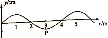 ^91߿Ƶ(^91exam.org),йĸ߿վ,ߵĸ߿רҡ