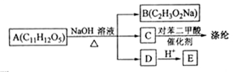 ^91߿Ƶ(^91exam.org),йĸ߿վ,ߵĸ߿רҡ