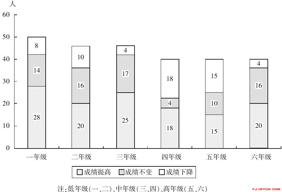 2013������ҵ��λ���ۺϻ���֪ʶ������