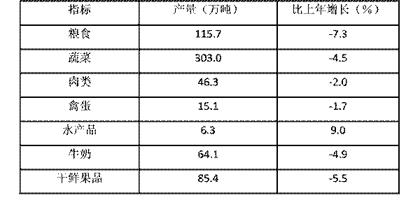 说明: http://tiku.huatu.com/cdn/images/vhuatu/tiku/7/73e9a21b77499f7a60e1efaeba68159604e57991.png