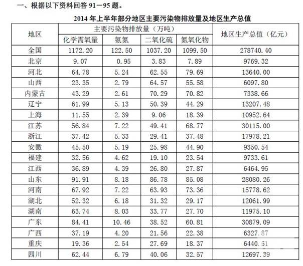 2014���ϰ��겿�ֵ�����Ҫ��Ⱦ���ŷ���������������ֵ