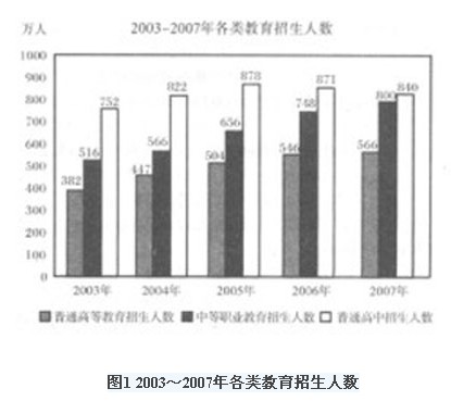 2008年山西公务员考试《行测》真题及答案解析