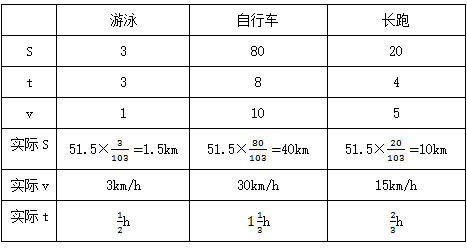 ˵: http://fb.fbcontent.cn/api/xingce/images/15b9545c2a630d1.png?width=700