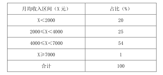 ˵: http://fb.fbcontent.cn/api/xingce/images/15b9479150665ad.png?width=700